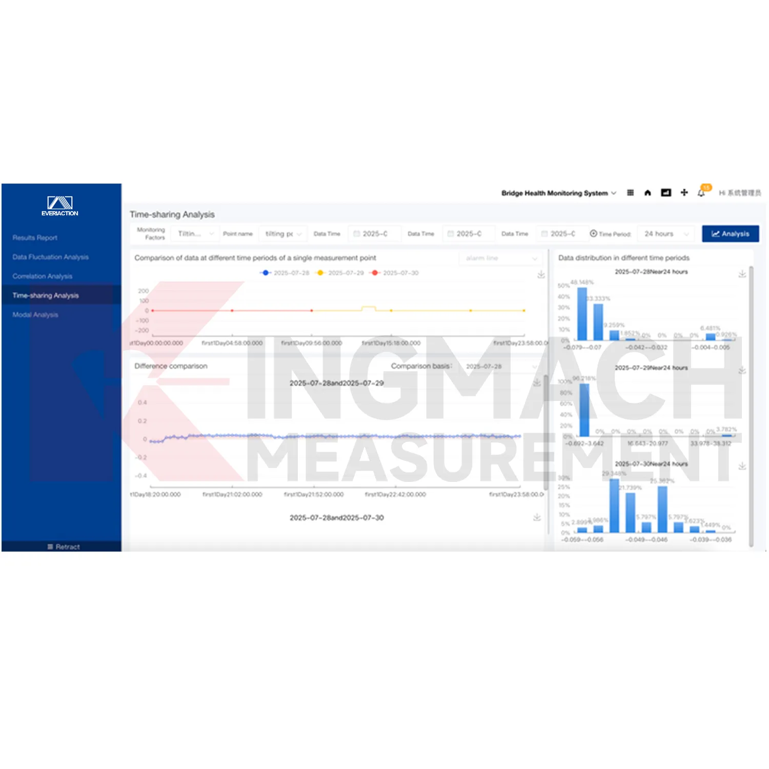 Monitoring system software platform image 0