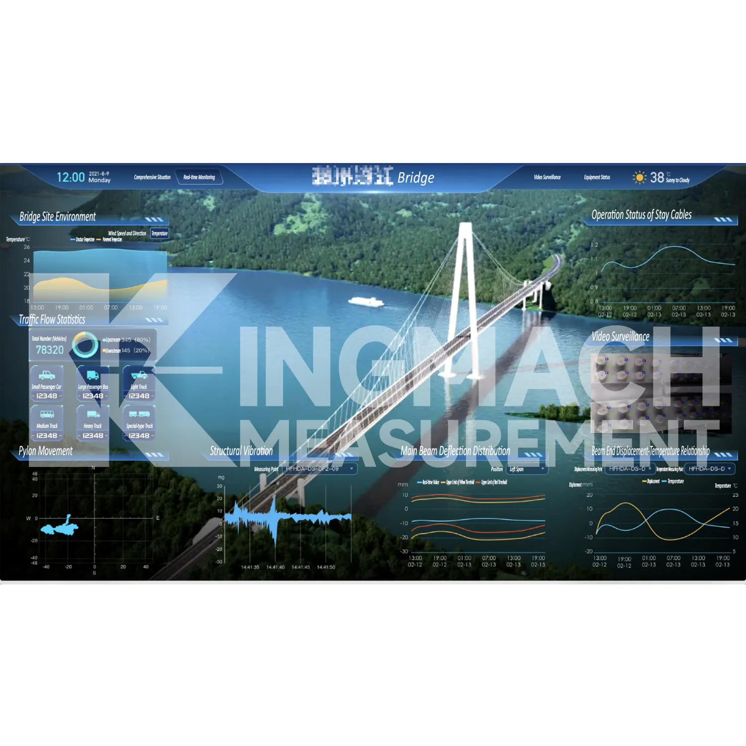 Monitoring system software platform image 5