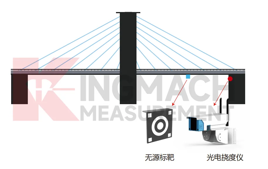Optical Deflection Monitor JMGD-93XX image 6