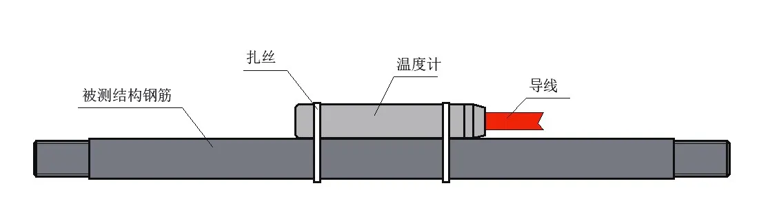 Semiconductor Temperature Sensor JMT-36B image 6
